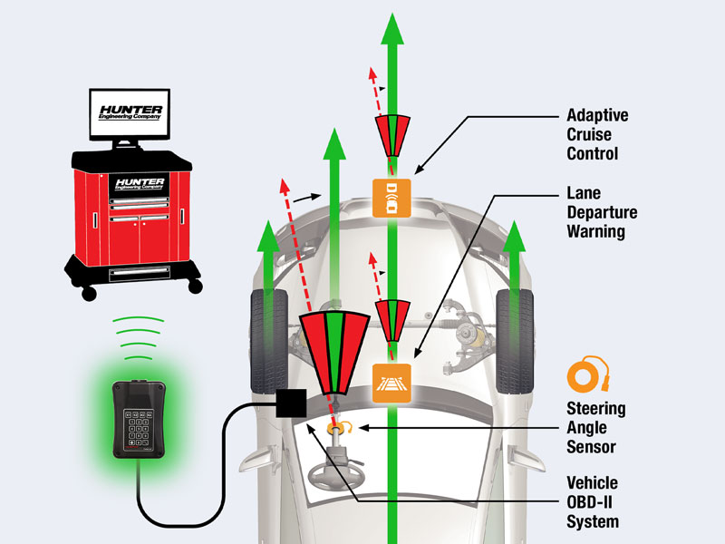hunter codelink winalign aligner integration